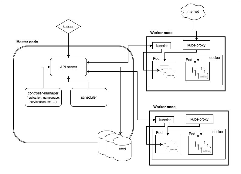 k8s-architecture